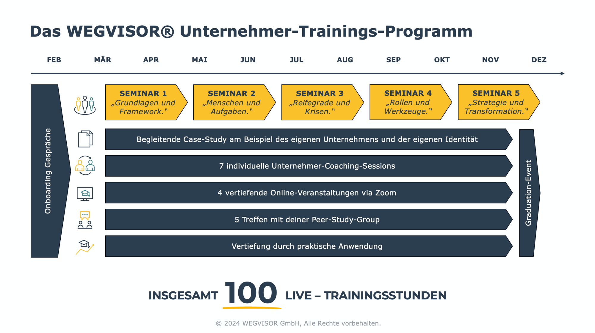 UTP-Timetable-2025